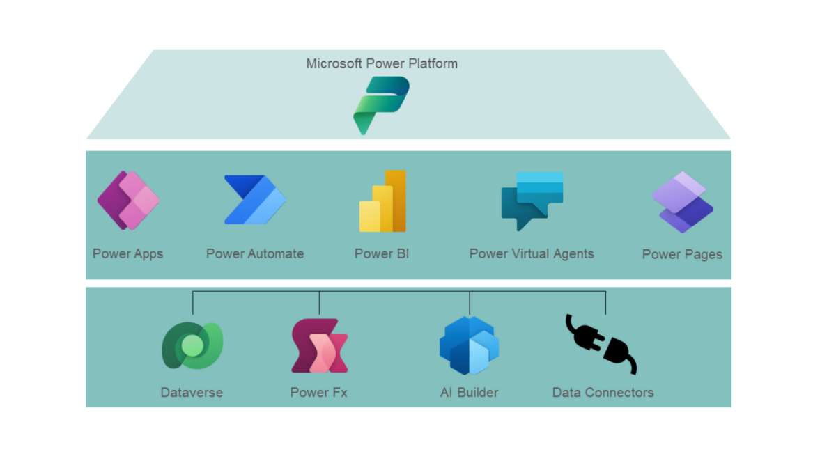 SmartIT_blogteaser-powerplatform